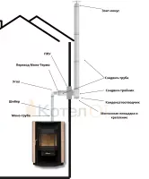 Компл№11 "Дымоход для камина через улицу" Ф115 выход сверху