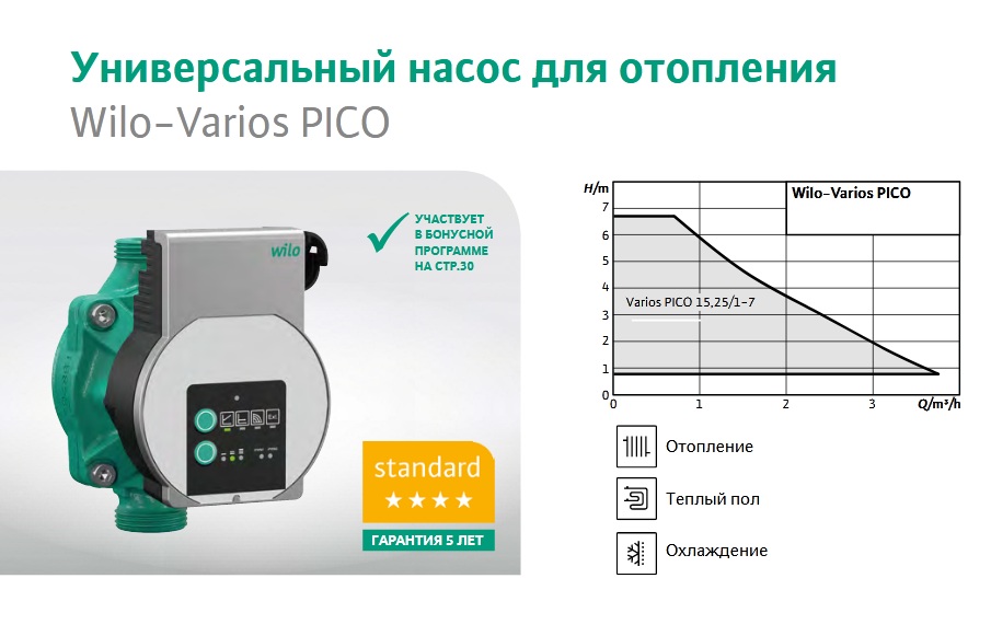 Режимы насосов. Циркуляционный насос Wilo Varios Pico 25/1-7. 41715 Насос Wilo Потребляемая мощность. Насос Pico 25/8 частотный. Потребляемая мощность циркуляционного насоса Wilo.