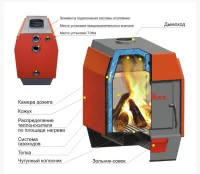 Твердотопливный котел Stoker АОТВ 12