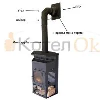 Комплект №17 "Дымоход для камина через улицу ЧЕРНЫЙ " Ф115 выход сверху