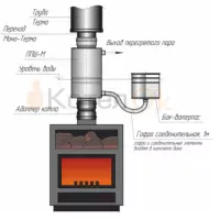 ППШ-М Пароперегреватель трубный 304, L495 D115/115 (К) М