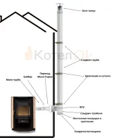 Компл№7 "Дымоход для камина через улицу" Ф150 выход сбоку