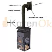 Комплект №16 "Дымоход для камина через улицу ЧЕРНЫЙ " Ф150 выход сверху