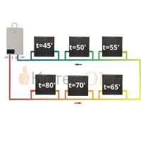 Система отопления Ленинградка в комплекте с газовым котлом и радиаторами