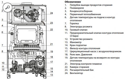 Схема котла аристон класс 24 ff